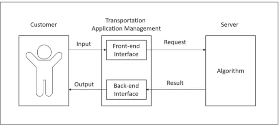 Figure 2.1 The process of creating the conﬁguration ﬁles in the company