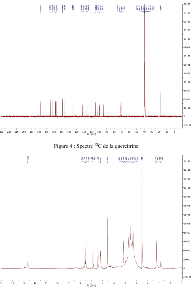Figure 5 : Spectre  1 H de l'avicularin 