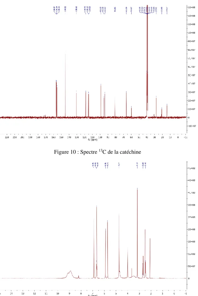 Figure 11 : Spectre  1 H de l'épicatéchine