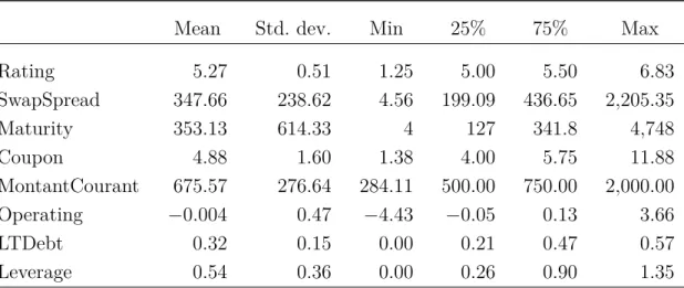 Table 1.4 – Summary statistics of fixed-income bonds