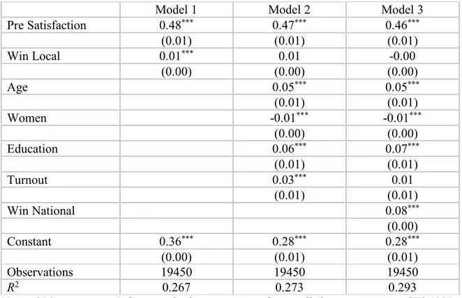 Table 3.1. The impact of winning at the local and the national level 