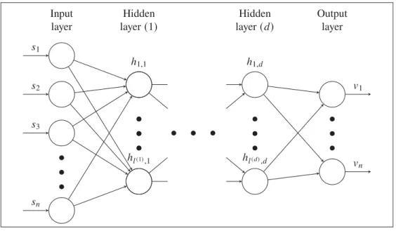 Figure 2.2 