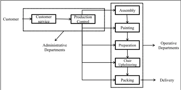 Figure 3.1   Seven workflow steps by department  3.1.1  Preparation 