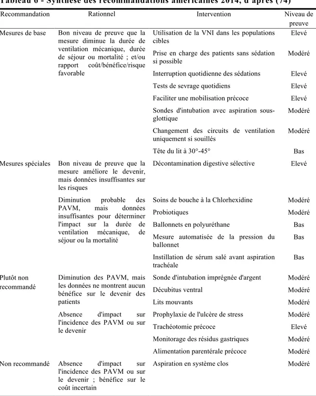 Tableau 6 - Synthèse des recommandations américaines 2014, d'après (74) 