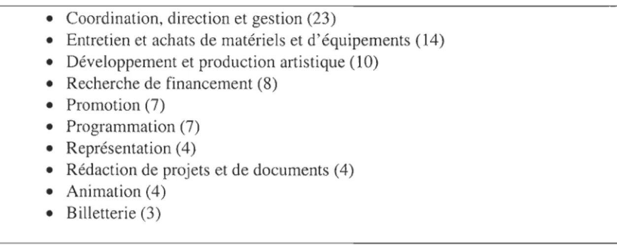 Tableau 5 : Regroupement des tâches effectuées par les  employés d'organismes culturels 