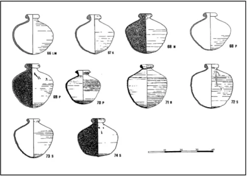 Figura  10.  Clasificación  de  formas  y  variantes  del  Tipo  B  de  Amores  y  Chisvert  (1993)  compatible  con  la  variante B de Goggin (1960)