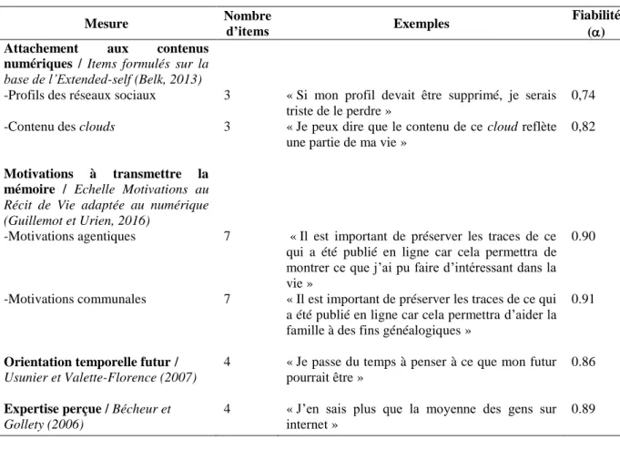 Tableau 4. Les échelles de mesure (format Likert 5 points) 