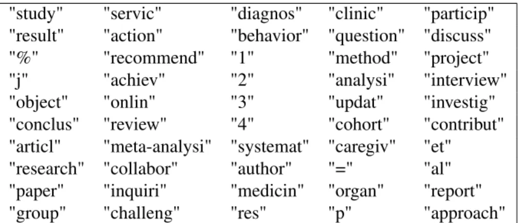 Figure 4.3 – 50 termes couramment rapportés par le gain d’information