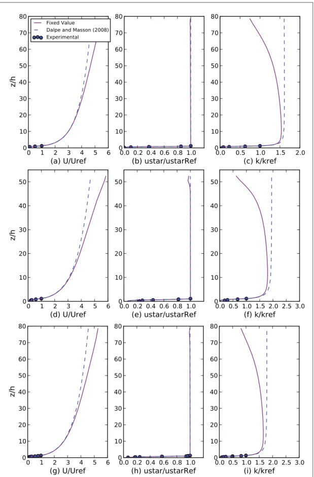 Figure 3.8 Same as ﬁg. 3.7 but complete domain.