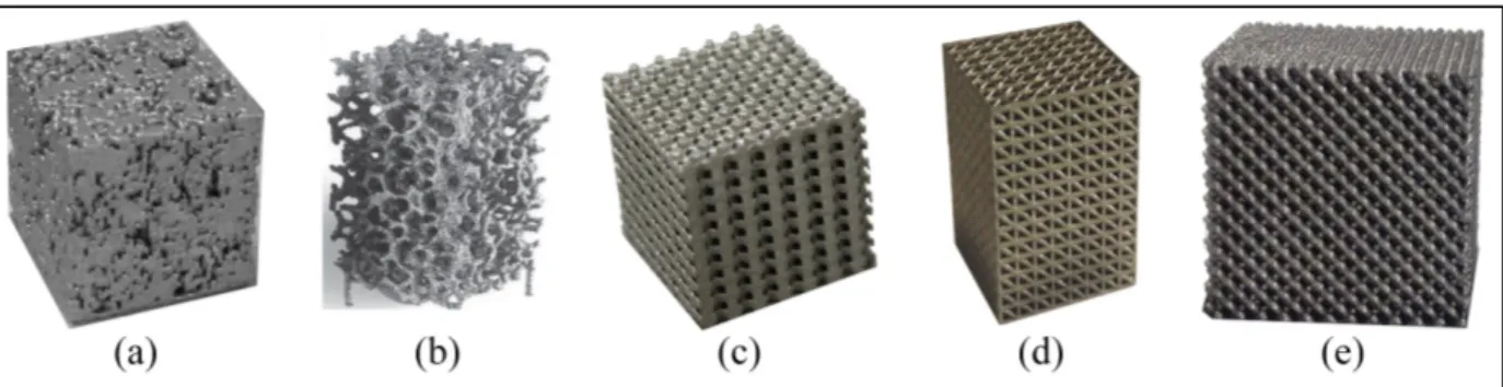 Figure 1.6 Échantillons poreux produits par FA : (a) Structure stochastique modélisée à l’aide  d’un algorithme numérique (C