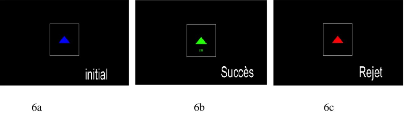 Figure 6 : Images tirées du logiciel utilisé pour mesurer le TRS. 6a montre l’écran initial, 6b  l’écran lors d’un succès et finalement 6c lors d’un Rejet