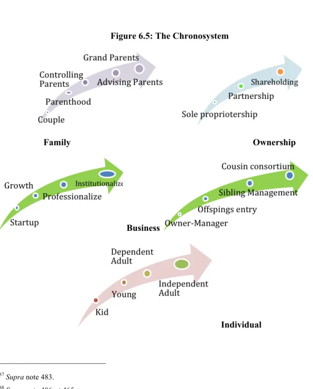 Figure 6.5: The Chronosystem 