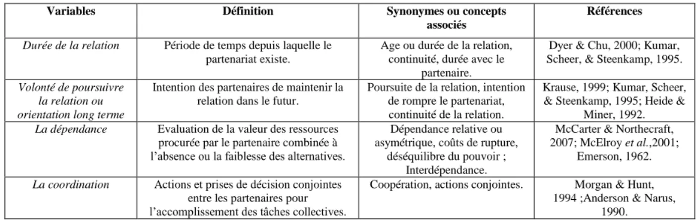 Tableau 1 Les variables du partenariat 