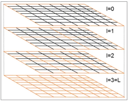 Figure 3.5 Exemple de réseau multi-échelle sur une matrice ﬁnale de 8 pixels × 8 pixels