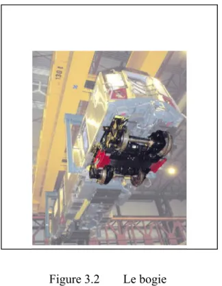 Figure 3.2  Le bogie 