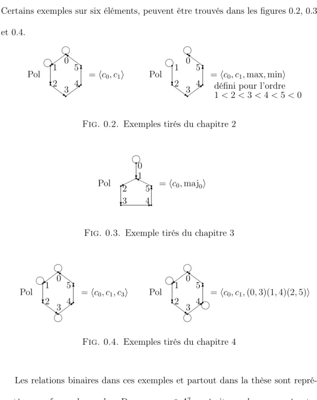 Fig. 0.2. Exemples tirés du chapitre 2