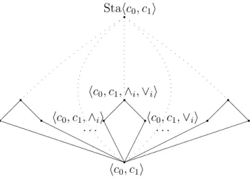 Fig. 2.12. The interval Inthc 0 , c 1 i for finite universes