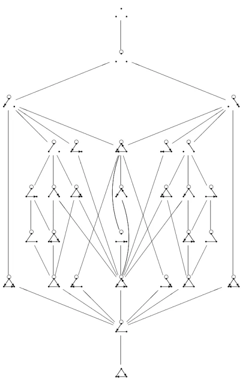 Fig. 3.5. Interval of clones containing the constant c 0 , but no other constants. Part 1.