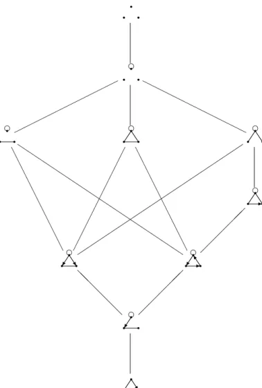 Fig. 3.6. Interval of clones containing the constant c 0 , but no other constants. Part 2.