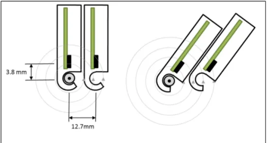 Figure 2.7 Vue de coupe du champ magnétique et de deux capteurs HES adjacents   avec et sans inclinaison 