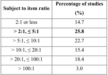 Table 2.6:     Current practice in factor analysis  Adapted from  Costello et Osborne (2005) 