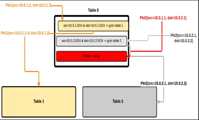 Figure 2.4 Illustration de la solution d’isolation de CoreticIsol 
