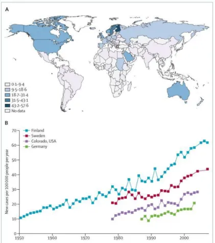 Figure 11 – Incidence du diabète de type 1 chez les enfants de 0 à 14 ans, par région et au fil du temps  (Atkinson MA et al, 2014)