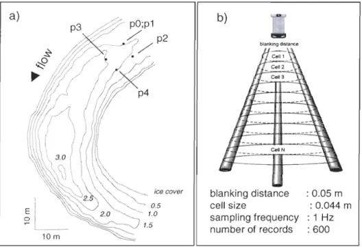 Figure  l.1:  a)  Sampling  scheme  III  the  Neigette  River  and  b)  setup  parameters  of  the  PC-ADP