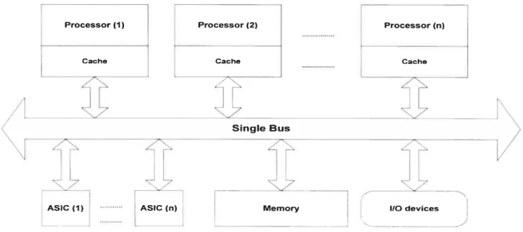 Figure 3-2 A single-bus multiprocessor [30J