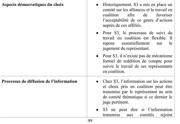 Tableau 9 : Synthèse des observations pour la dimension Mode de validation de S3 