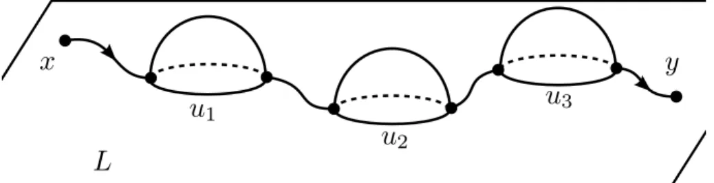 Figure 4.1. Une trajectoire perlée dans L