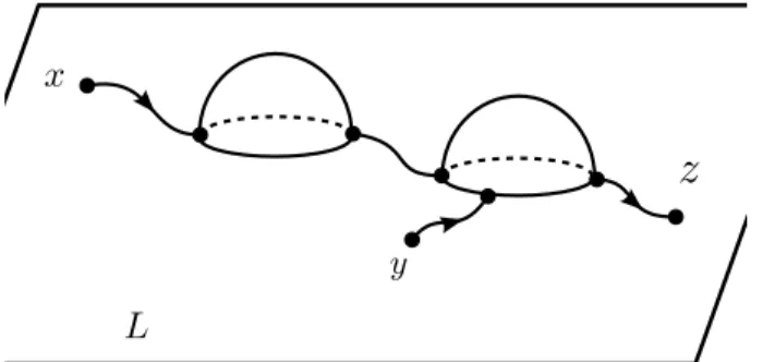 Figure 4.3. Diagramme d’une trajectoire de produit quantique