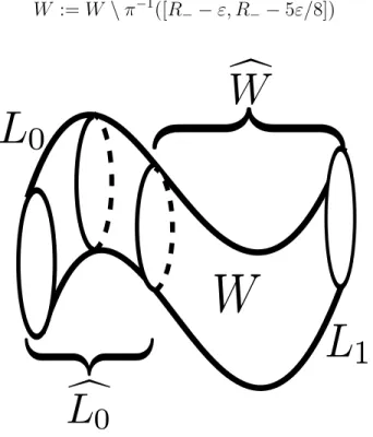 Figure 4.5. La décomposition de W