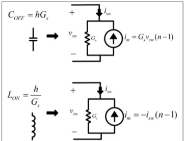 Figure 2.1 The Pejovic switch model. The continuous time representations of the switches when OFF and ON are shown on the left, and their equivalent discrete representations are shown on the right