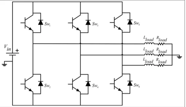 Figure 2.3 Schematic of a two level inverter. Note that the AC side of the converter is grounded