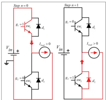 Figure 2.4 Theoretical commutation process from ON-OFF to OFF-ON