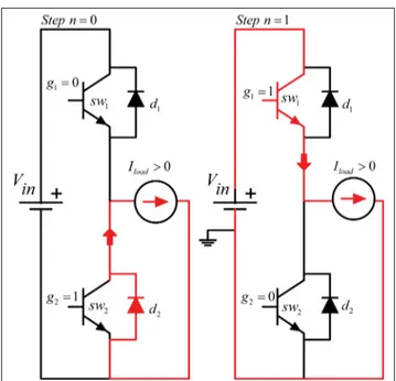 Figure 2.5 Theoretical commutation process from OFF-ON to ON-OFF