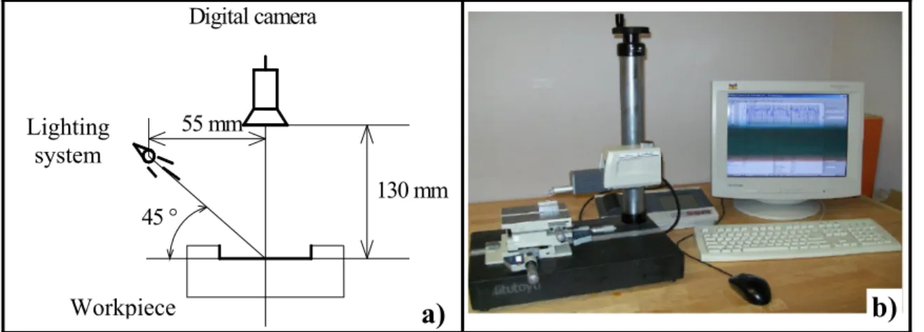 Figure 2.1 Experiment setup  a) Schematic of the computer vision     b) Roughness profilometer used in this study