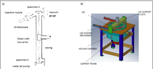 Figure 1-14 Schematic drawing of the water droplet erosion test bench of a) Alstom  (taken from www.materials-laboratory.power.alstom.com) and b) Concordia 