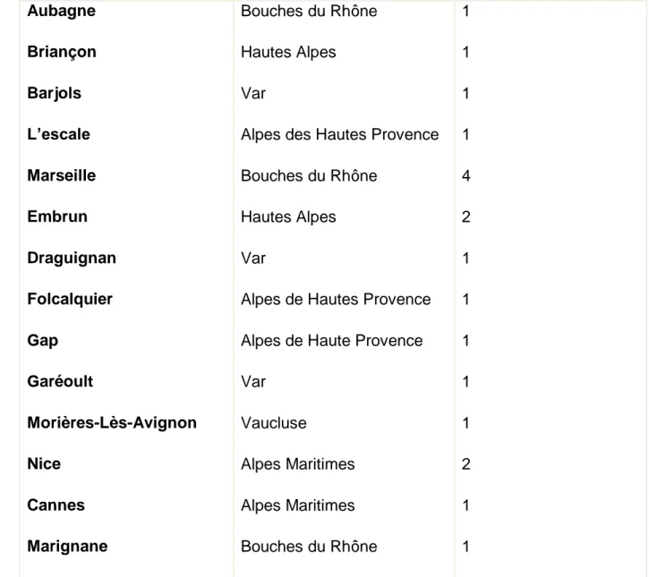 Tableau 4 Nombre des réponses par département