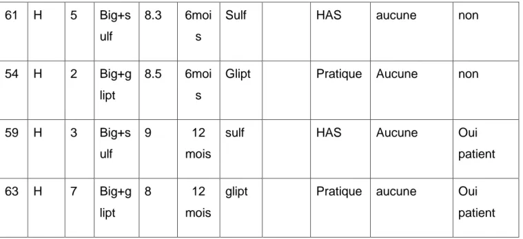 Tableau analyse 2: non IT 61  H 5 Big+s