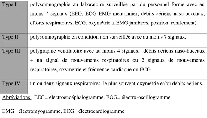 Tableau III : classification des différents systèmes d’enregistrement. 