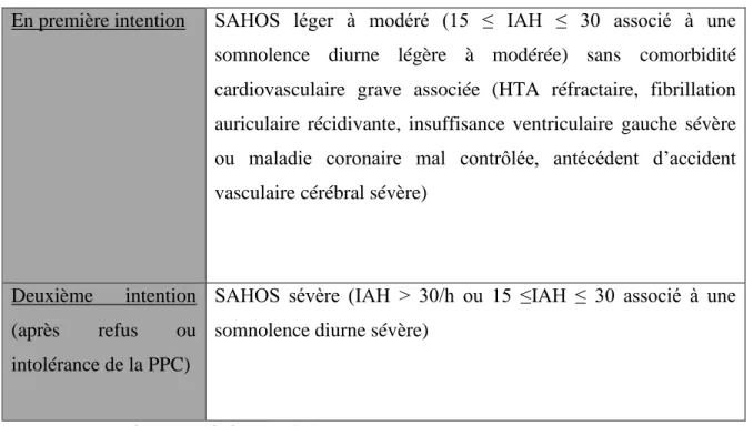 Tableau V : indications de l’OAM [1] 