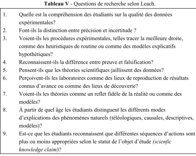 Tableau V - Questions de recherche selon Leach.
