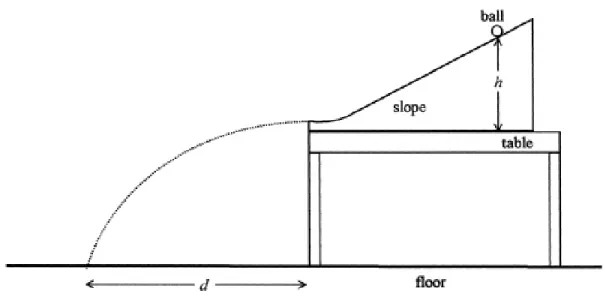 Figure 5 Déclencheur de Allie et al.
