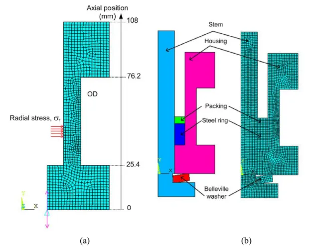 Figure 1.15 Finite element models to study the creep characterization of packing element  (Diany and Bouzid, 2012) 