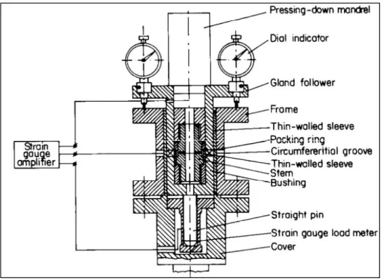 Figure 1.18 The test apparatus for evaluation of analytical model in  (Ochonski, 1988) 