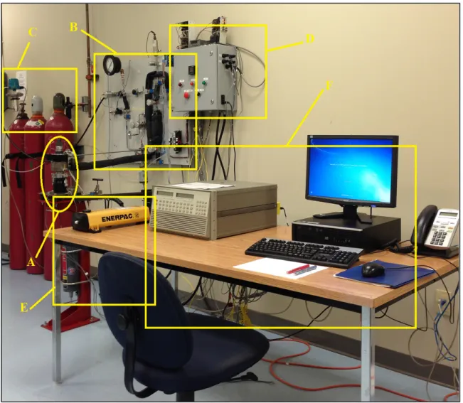 Figure 2.1 General configuration of the test rig used for experimental investigations (the  items are explained in the text) 