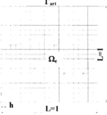 Figure 1.1  Square shaped computational domain with a structured mesh. 