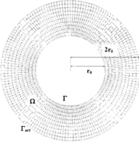 Figure 1.3 Crown shaped computational domain with a structured mesh. 